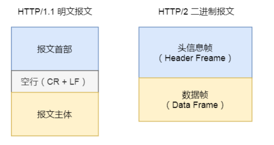 1.1与2.0区别